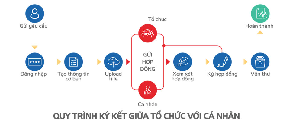 Giải Pháp Chuyển Đổi Số MobiFone