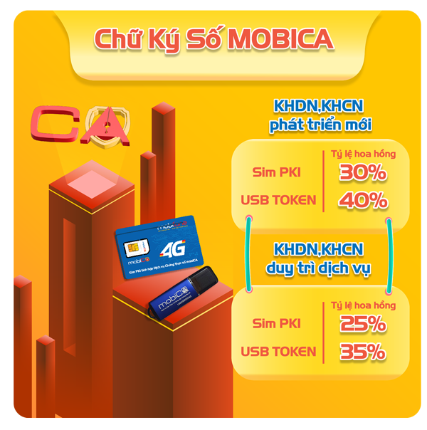 Giải Pháp Chuyển Đổi Số MobiFone