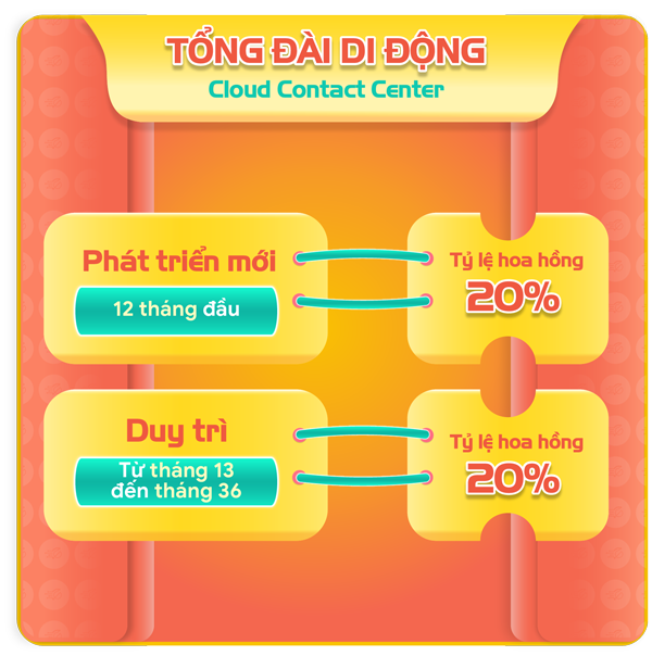 Giải Pháp Chuyển Đổi Số MobiFone