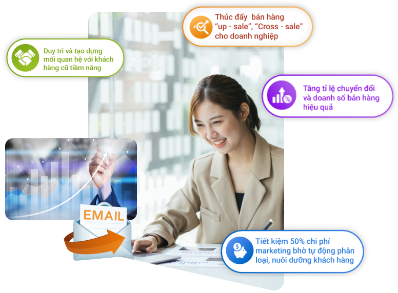 Giải Pháp Chuyển Đổi Số MobiFone