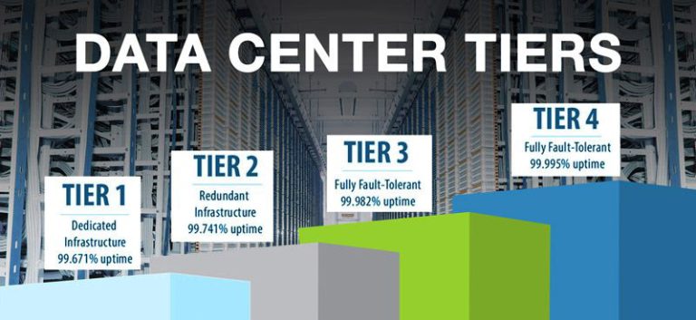 Data Center Tier 3