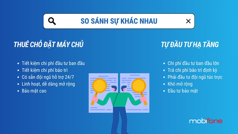 So sánh sự khác nhau giữa thuê chỗ đặt máy chủ và tự đầu tư hạ tầng