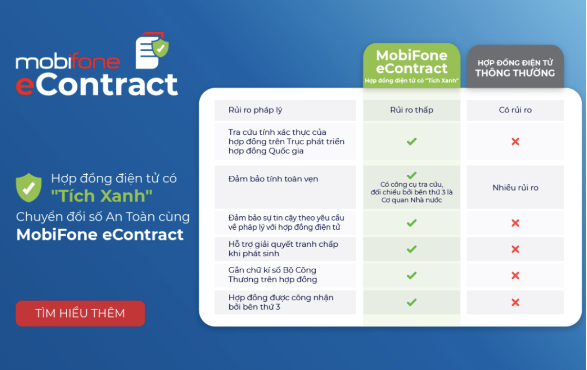 Hợp đồng điện tử MobiFone Econtract