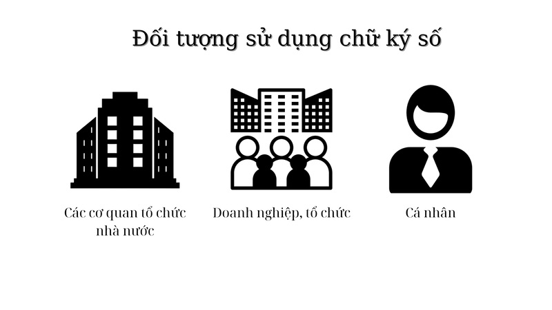 chữ ký số chữ ký số là gì