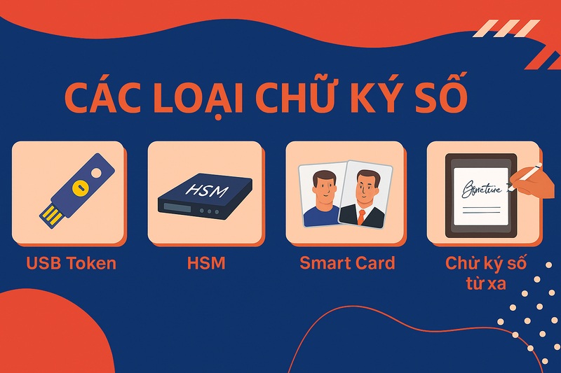 chữ ký số chữ ký số là gì