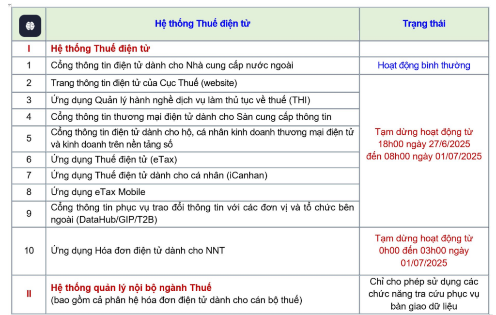 tạm dừng hệ thống thuế điện tử