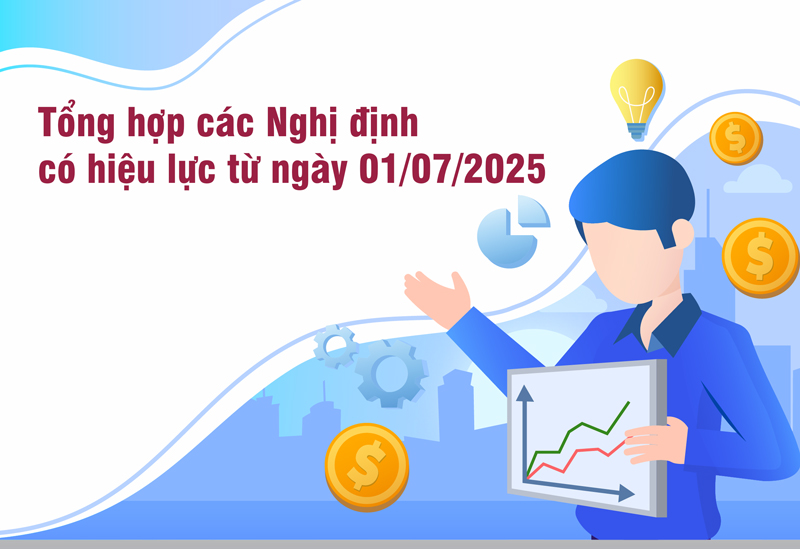 lợi ích của hợp đồng điện tử