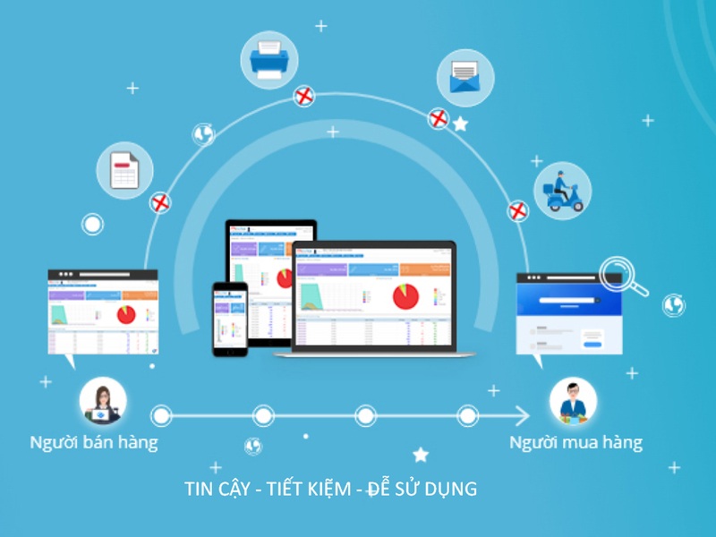 xuất hóa đơn điện tử